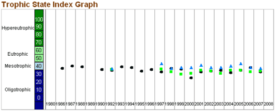 tropicStateIndexGraph_DNR2008.gif